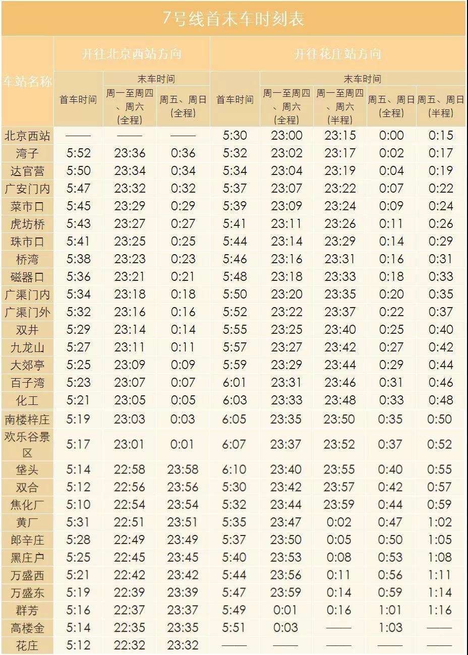 收藏 7号线东延 八通线南延最新首末车时刻表来啦 北京旅游网