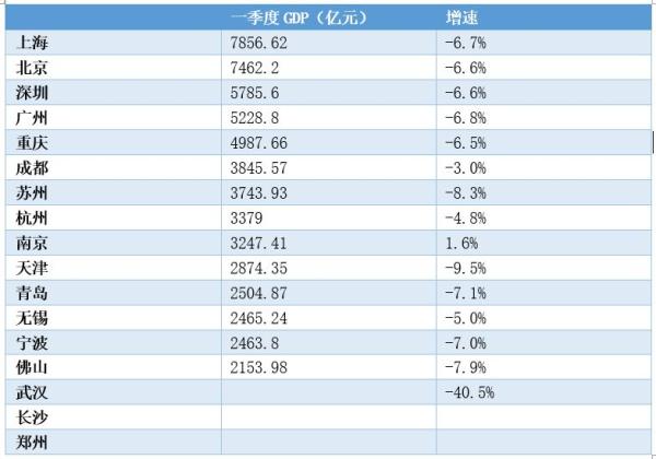 南京gdp一万亿是什么时候_江苏13个城市前三季度GDP出炉,苏州、南京、无锡超过一万亿(2)