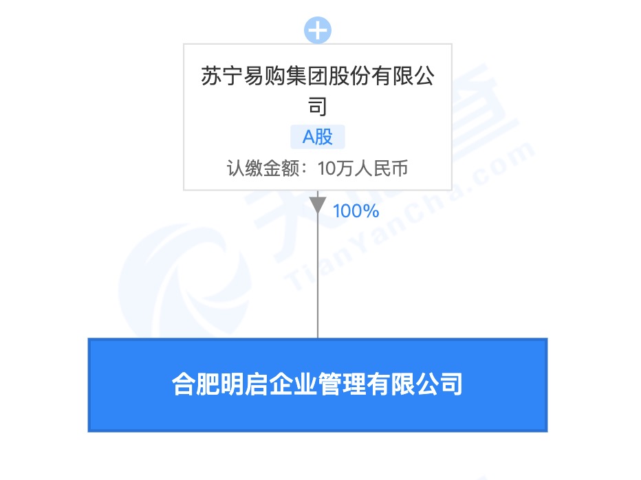 企业管理有限公司成立,该公司注册资本为10万人民币,法定代表人为李俊