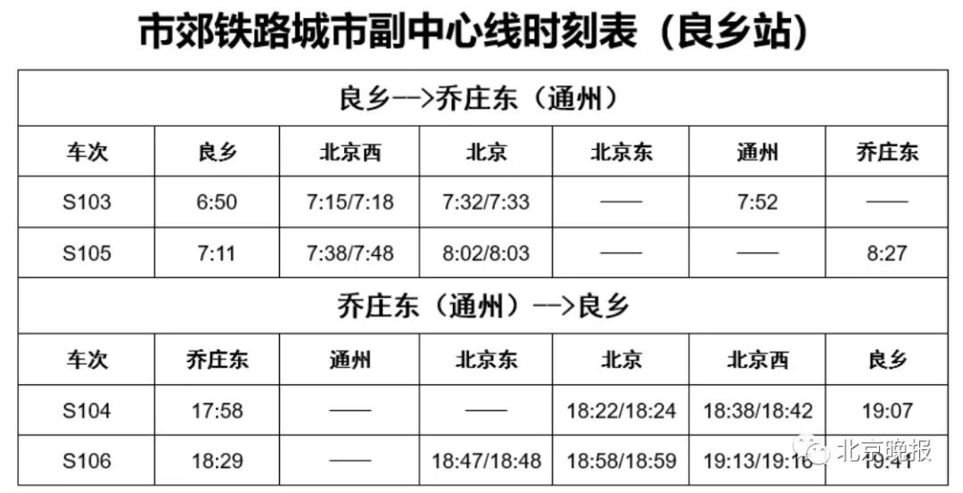 讓我們一起來看看吧~ 地鐵房山線燕房線停運兩天調試信號 從北京市