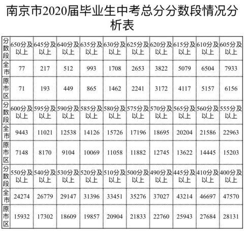 2020南京浦口区中考_2020下半年南京市浦口区某国有公司招聘13人,高中及