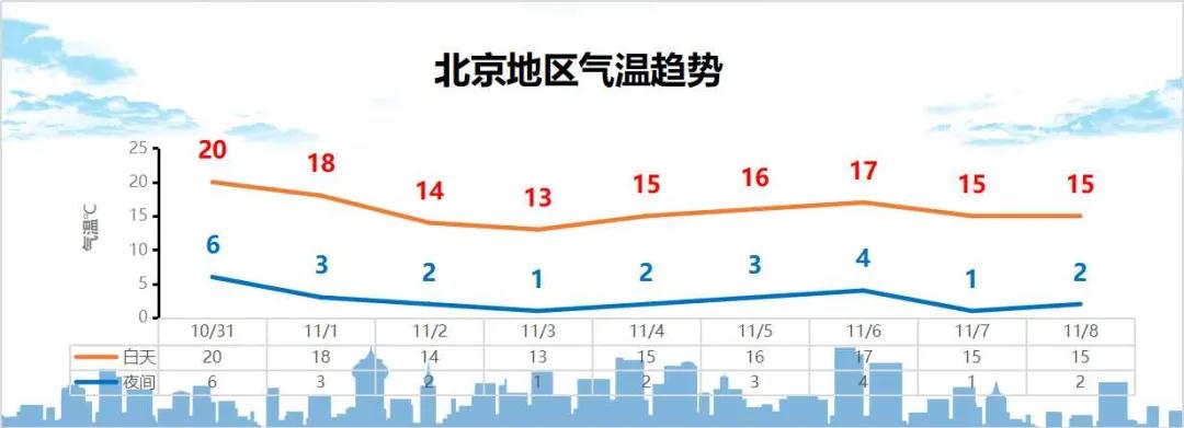 有雨 大风 北京本周最低1 近期这件事要及时去申报 北京旅游网
