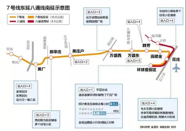 收藏 7号线东延 八通线南延最新首末车时刻表来啦 北京旅游网