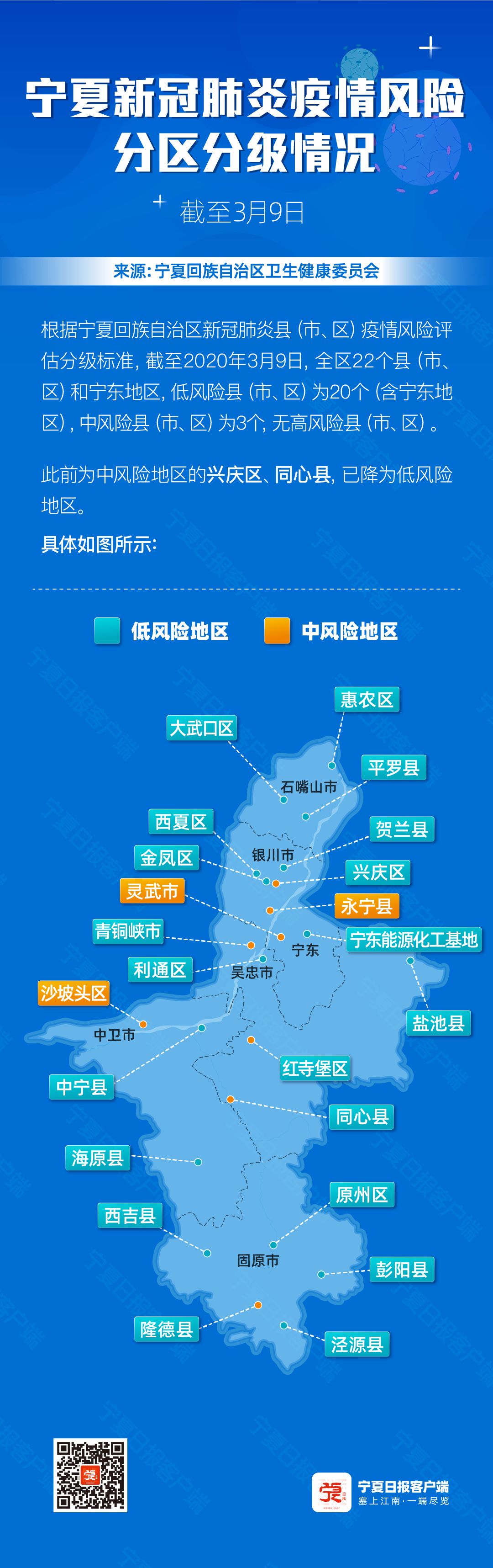 宁夏新冠肺炎疫情风险分区分级情况又有新变化