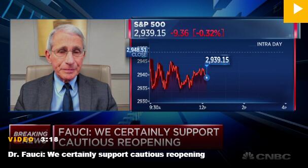 CNBCĿɷá