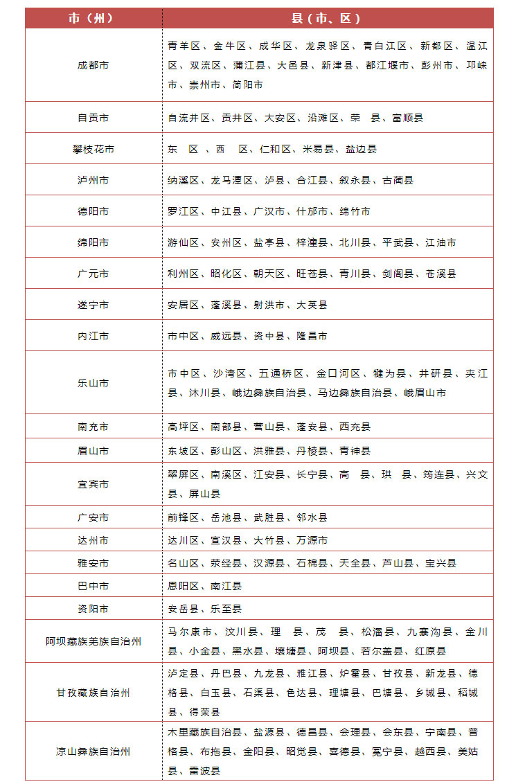 四川:低风险区内有防控措施下,可开放影院,网吧,ktv,棋牌室等