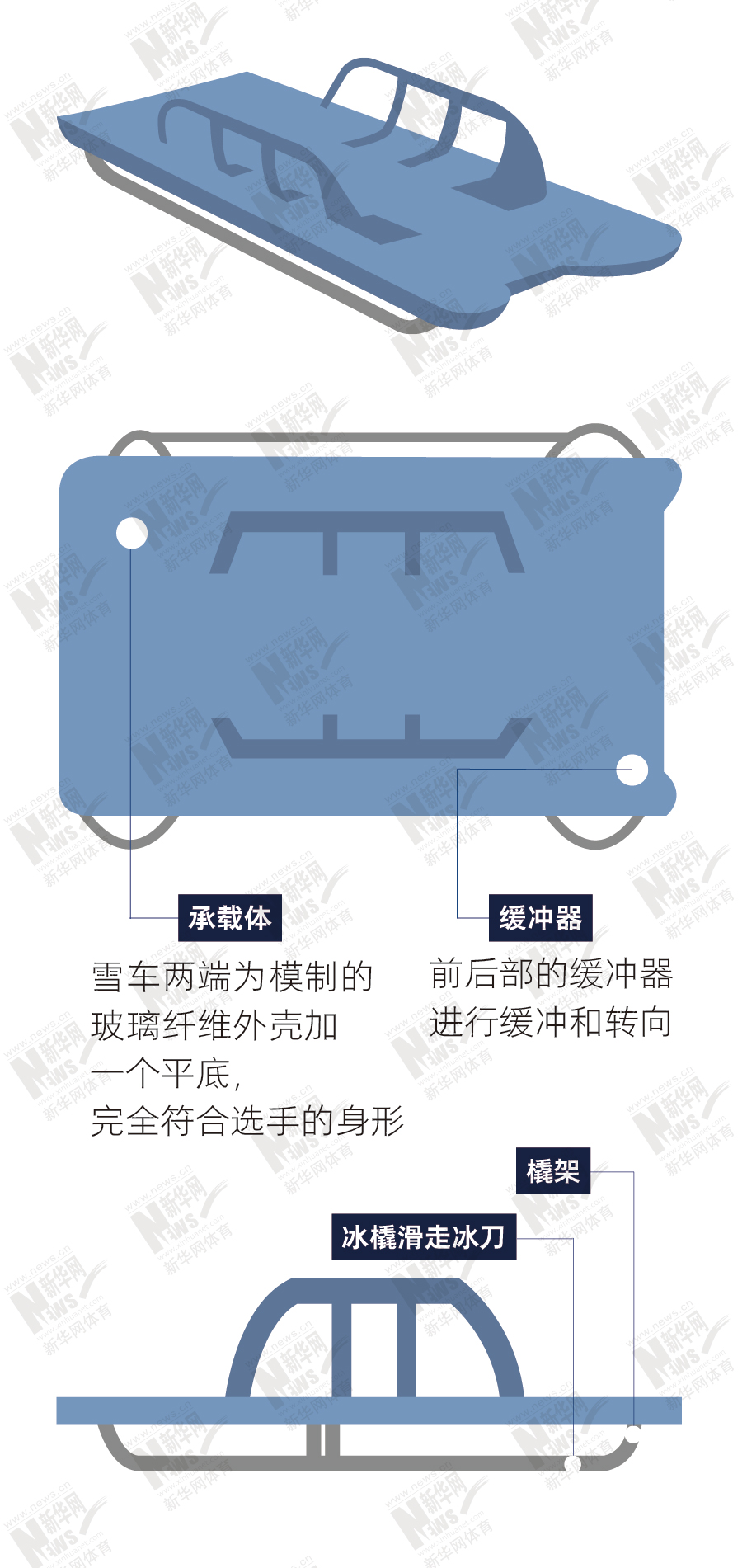 图解北京冬奥项目⑦钢架雪车因危险曾被取消的项目